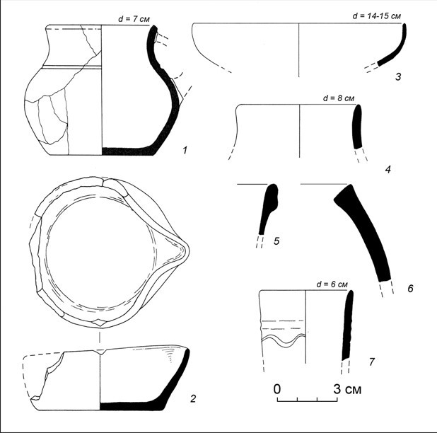 Форт 7. Стратиграфический шурф. Фрагменты керамики: 1, 2 – гл. 1,3-1,5 м; 3-6 – гл. 1,5-1,8 м; 7 – из скопления керамики (-2,2–2,4 м)